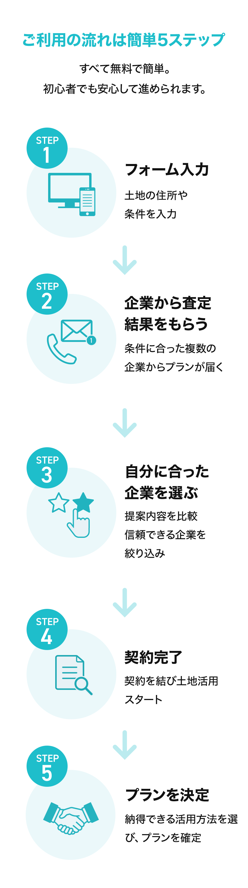 ご利用の流れは簡単5ステップ